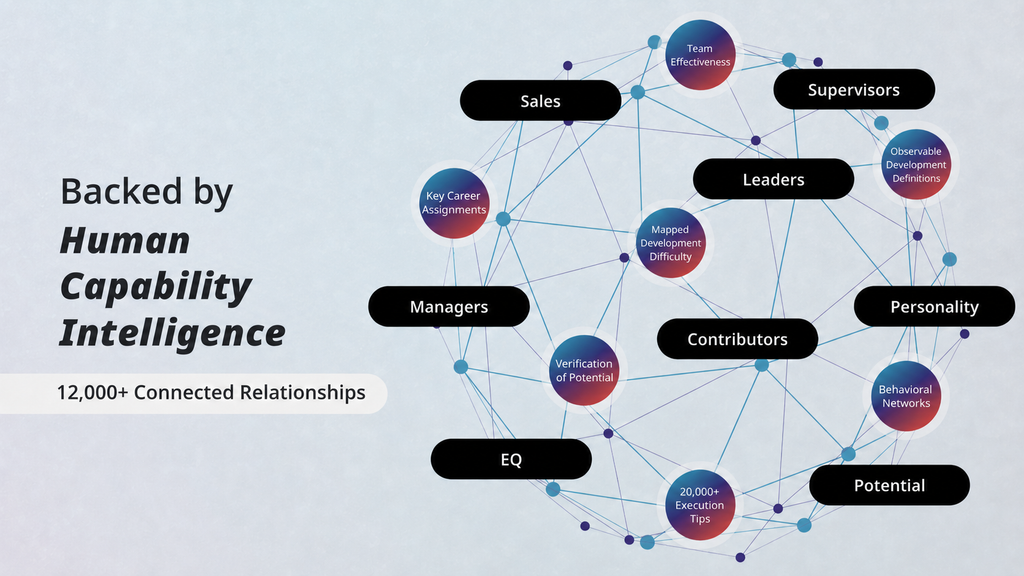 TalentTelligent | Human Capability Ontology
